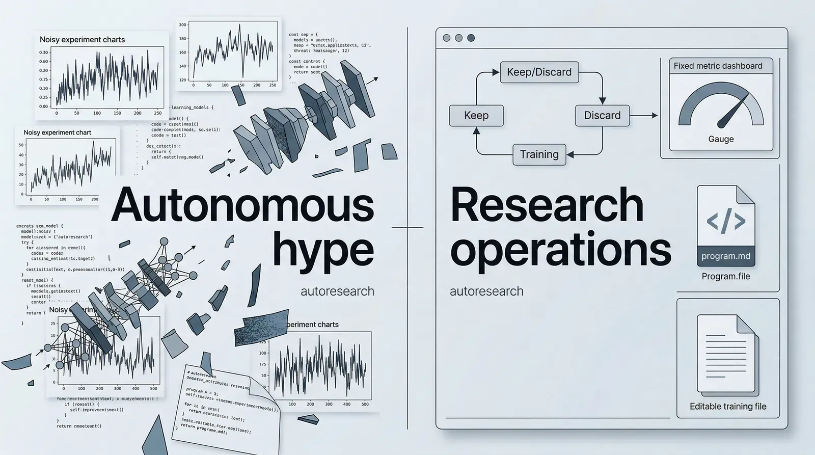 autoresearch Does Not Really Rewrite Training Code. It Rewrites Research Operations
