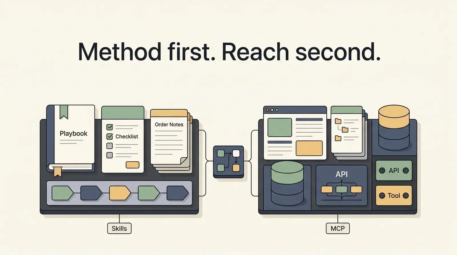 Stop Comparing Claude Skills and MCP: They Solve Different Problems