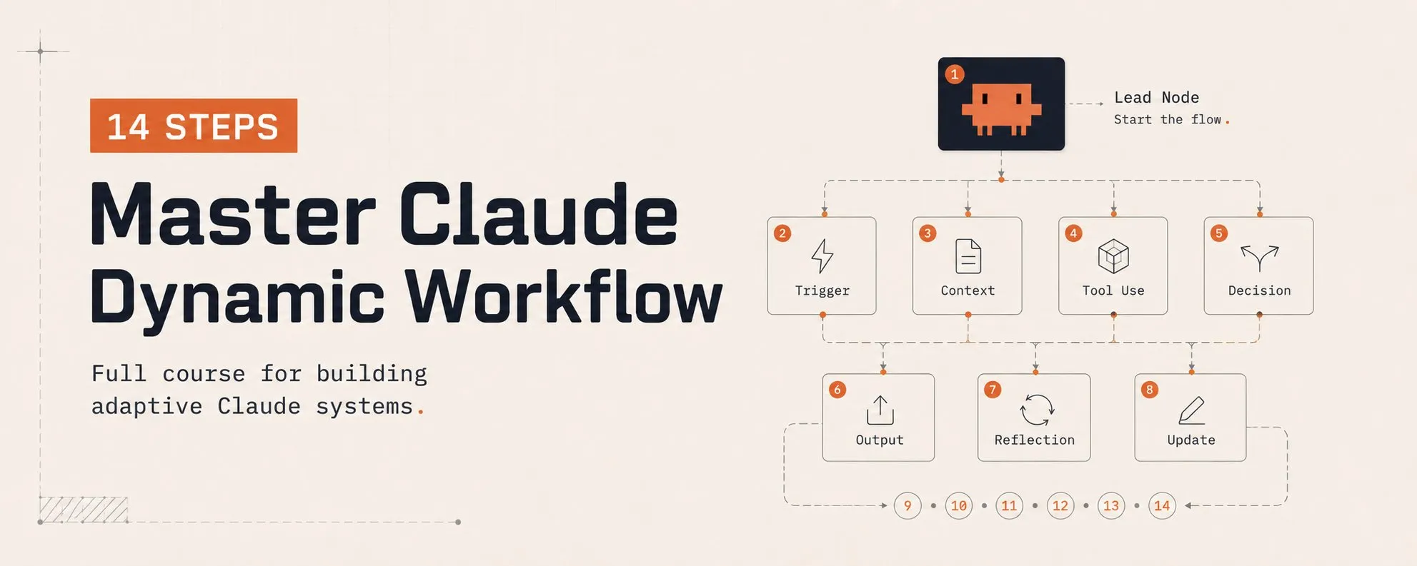 Cover: Hand-written Workflows vs Dynamic Workflows