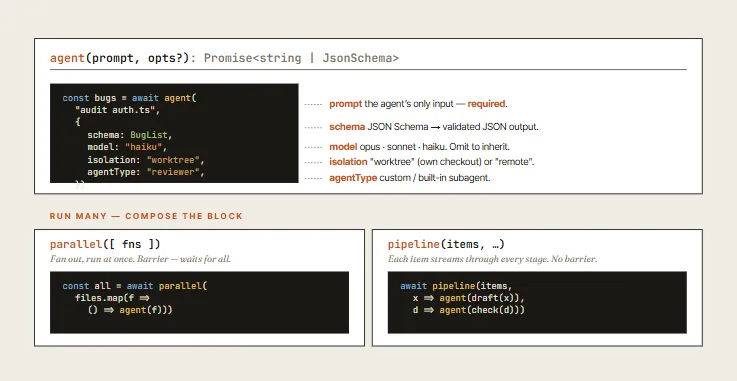 Core API Architecture