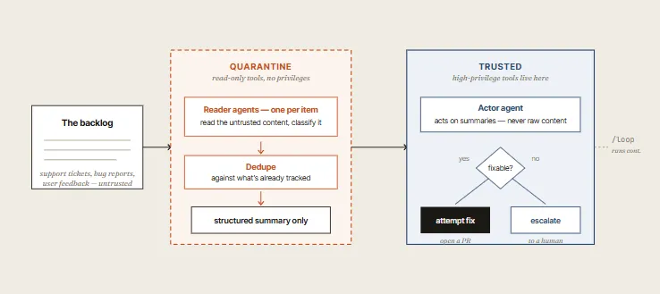 Quarantine Pattern