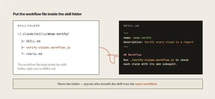 Save Workflows and Skills